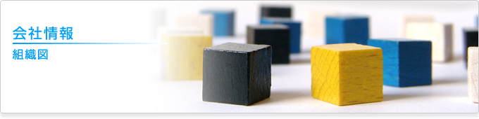 組織図